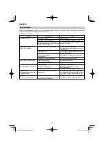 Preview for 92 page of HIKOKI RP 3608DA Handling Instructions Manual