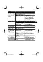 Preview for 93 page of HIKOKI RP 3608DA Handling Instructions Manual