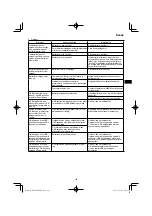 Preview for 103 page of HIKOKI RP 3608DA Handling Instructions Manual