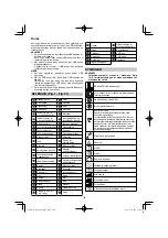 Preview for 106 page of HIKOKI RP 3608DA Handling Instructions Manual