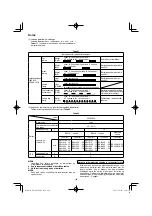 Preview for 108 page of HIKOKI RP 3608DA Handling Instructions Manual