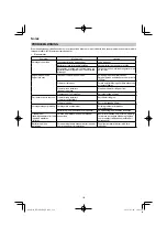 Preview for 112 page of HIKOKI RP 3608DA Handling Instructions Manual