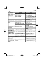 Preview for 113 page of HIKOKI RP 3608DA Handling Instructions Manual