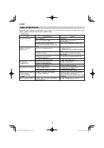 Preview for 122 page of HIKOKI RP 3608DA Handling Instructions Manual