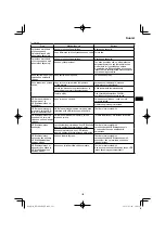 Preview for 123 page of HIKOKI RP 3608DA Handling Instructions Manual