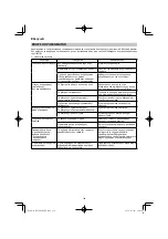 Preview for 134 page of HIKOKI RP 3608DA Handling Instructions Manual