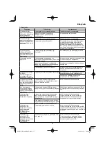 Preview for 135 page of HIKOKI RP 3608DA Handling Instructions Manual