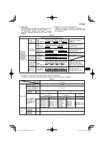 Preview for 141 page of HIKOKI RP 3608DA Handling Instructions Manual