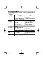 Preview for 146 page of HIKOKI RP 3608DA Handling Instructions Manual