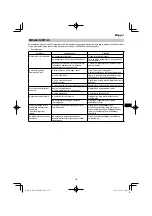 Preview for 157 page of HIKOKI RP 3608DA Handling Instructions Manual