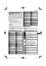 Preview for 161 page of HIKOKI RP 3608DA Handling Instructions Manual