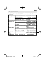 Preview for 167 page of HIKOKI RP 3608DA Handling Instructions Manual