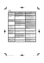 Preview for 168 page of HIKOKI RP 3608DA Handling Instructions Manual