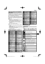 Preview for 171 page of HIKOKI RP 3608DA Handling Instructions Manual