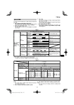 Preview for 173 page of HIKOKI RP 3608DA Handling Instructions Manual