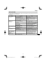 Preview for 177 page of HIKOKI RP 3608DA Handling Instructions Manual