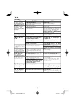 Preview for 178 page of HIKOKI RP 3608DA Handling Instructions Manual