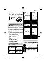 Preview for 181 page of HIKOKI RP 3608DA Handling Instructions Manual