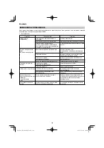 Preview for 188 page of HIKOKI RP 3608DA Handling Instructions Manual