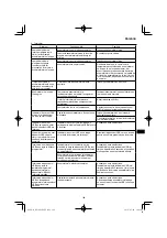 Preview for 189 page of HIKOKI RP 3608DA Handling Instructions Manual