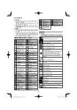 Preview for 192 page of HIKOKI RP 3608DA Handling Instructions Manual