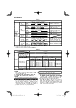 Preview for 194 page of HIKOKI RP 3608DA Handling Instructions Manual