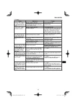 Preview for 199 page of HIKOKI RP 3608DA Handling Instructions Manual