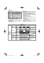 Preview for 204 page of HIKOKI RP 3608DA Handling Instructions Manual