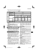 Preview for 205 page of HIKOKI RP 3608DA Handling Instructions Manual