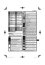 Preview for 213 page of HIKOKI RP 3608DA Handling Instructions Manual