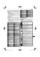 Preview for 223 page of HIKOKI RP 3608DA Handling Instructions Manual