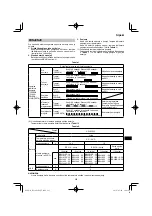 Preview for 225 page of HIKOKI RP 3608DA Handling Instructions Manual