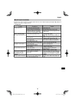 Preview for 229 page of HIKOKI RP 3608DA Handling Instructions Manual