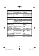 Preview for 230 page of HIKOKI RP 3608DA Handling Instructions Manual