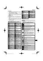 Preview for 233 page of HIKOKI RP 3608DA Handling Instructions Manual