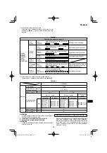 Preview for 235 page of HIKOKI RP 3608DA Handling Instructions Manual