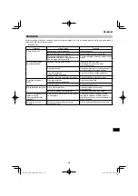 Preview for 239 page of HIKOKI RP 3608DA Handling Instructions Manual