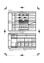 Preview for 246 page of HIKOKI RP 3608DA Handling Instructions Manual