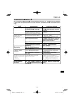 Preview for 251 page of HIKOKI RP 3608DA Handling Instructions Manual