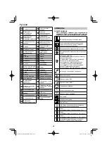 Preview for 256 page of HIKOKI RP 3608DA Handling Instructions Manual