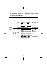 Preview for 258 page of HIKOKI RP 3608DA Handling Instructions Manual