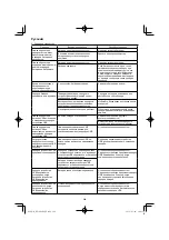 Preview for 264 page of HIKOKI RP 3608DA Handling Instructions Manual