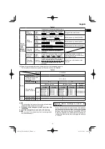 Preview for 13 page of HIKOKI RP 3608DB Handling Instructions Manual