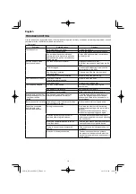 Preview for 18 page of HIKOKI RP 3608DB Handling Instructions Manual