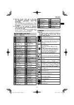 Preview for 23 page of HIKOKI RP 3608DB Handling Instructions Manual