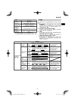 Preview for 25 page of HIKOKI RP 3608DB Handling Instructions Manual