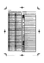 Preview for 36 page of HIKOKI RP 3608DB Handling Instructions Manual