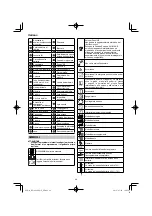 Preview for 48 page of HIKOKI RP 3608DB Handling Instructions Manual