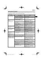 Preview for 55 page of HIKOKI RP 3608DB Handling Instructions Manual