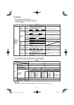 Preview for 62 page of HIKOKI RP 3608DB Handling Instructions Manual